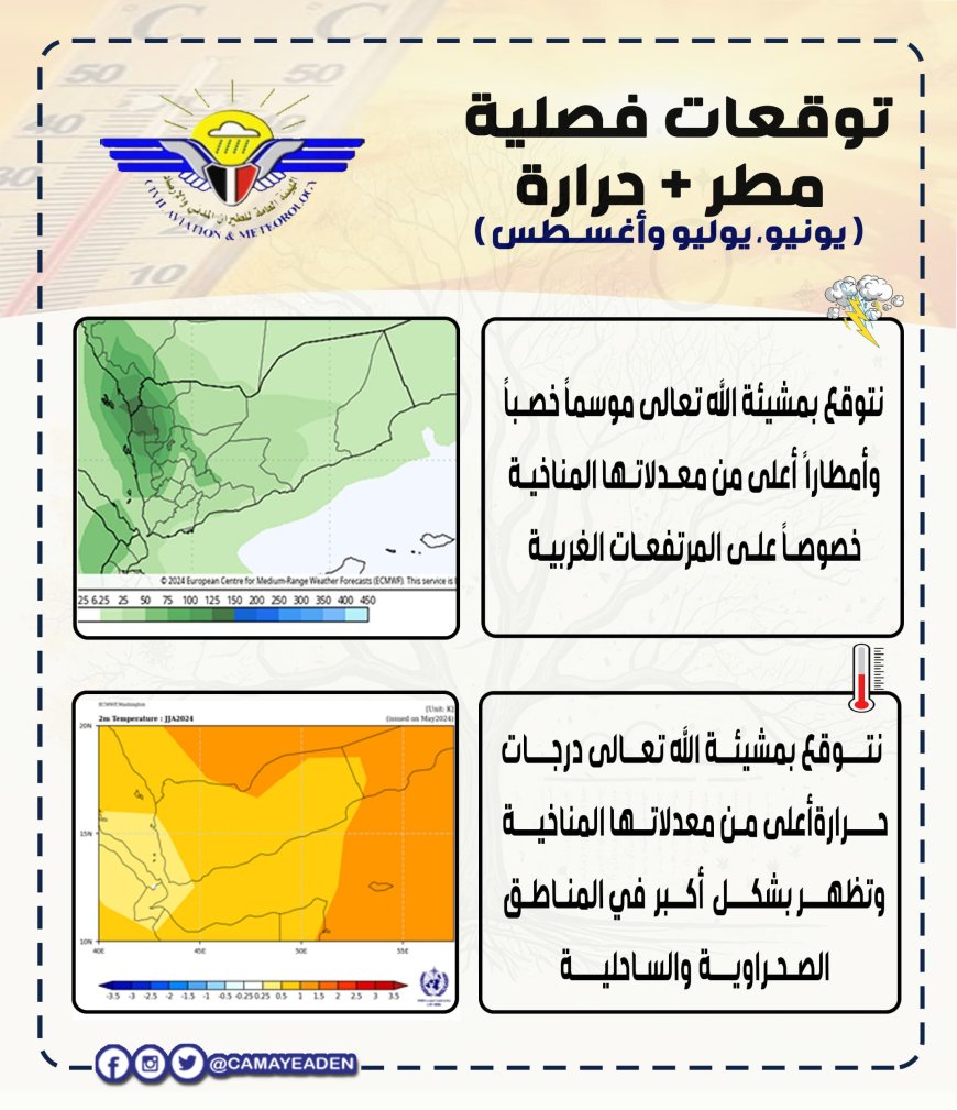 توقعات فصلية (فصل الصيف)