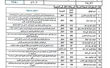 وصول 15 إسطوانة غاز منزلي.. والوكلاء يؤكدون بأن الحصة لا تغطي ثلثي "المظفر" بتعز