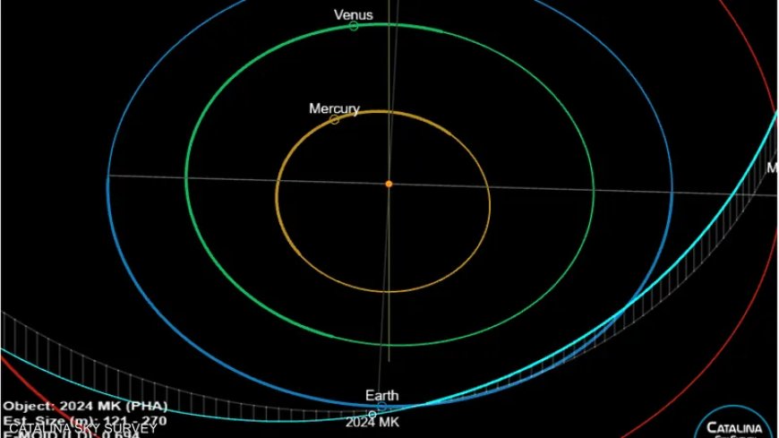 في هذا الموعد.. "كويكب خطير" يمر بمحاذاة الأرض