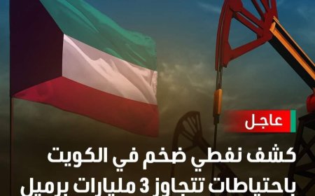 كشف نفطي ضخم في الكويت باحتياطات تتجاوز 3 مليارات برميل