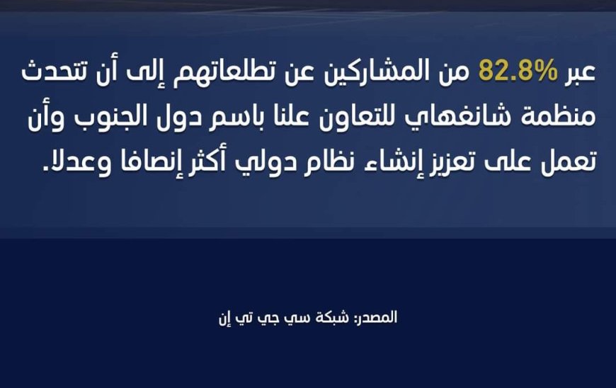 92.7% من المشاركين في استطلاع رأي عالمي يؤكدون أن "روح شانغهاي" نموذج للعلاقات الدولية الجديدة