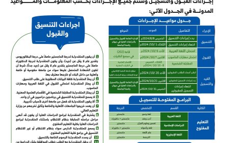 إعلان فتح باب التنسيق والقبول والتسجيل للدراسات العليا (ماجستير ودكتوراة) بكلية التعليم المفتوح بجامعة المهرة للعام الجامعي 2025/2024م