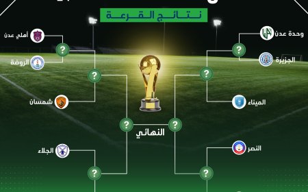 نتيجة سحب قرعة كأس العاصمة عدن بنسختها الثانية 