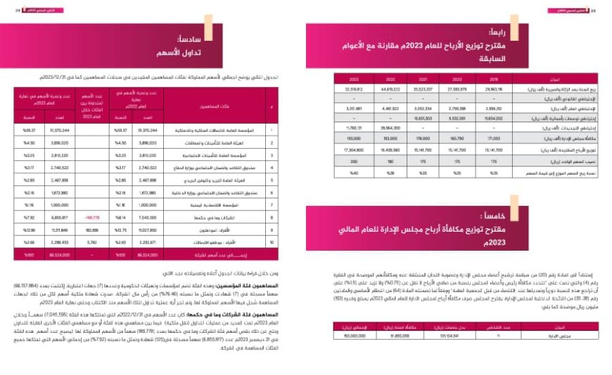 مصدر يكشف عن مبيعات وأرباح شركة يمن موبايل للإتصالات في المحافظات المحررة شهريا ضخم (وصادم) 