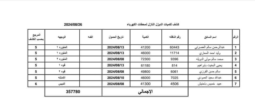 شركة النفط بساحل حضرموت: دخول القواطر إلى محطات الكهرباء اليوم الثلاثاء (فيديو ومستند)