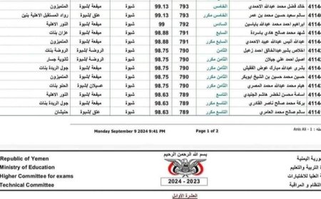 مدير تربية ميفعة شبوة يهنئ أوائل المديرية في اختبارات شهادة الثانوية العامة 2023-2024م