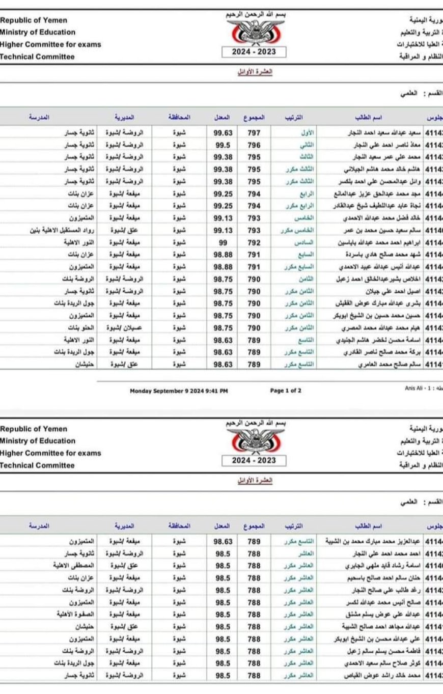 مدير تربية ميفعة شبوة يهنئ أوائل المديرية في اختبارات شهادة الثانوية العامة 2023-2024م