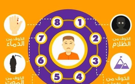 كيف تتعامل مع الاشخاص الذي عندهم فوبيا من اشياء معينه " 