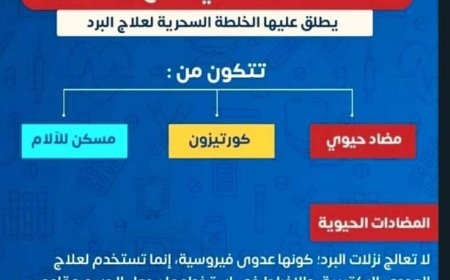 #خلطات الأدوية القاتلة في فصل #الشتاء