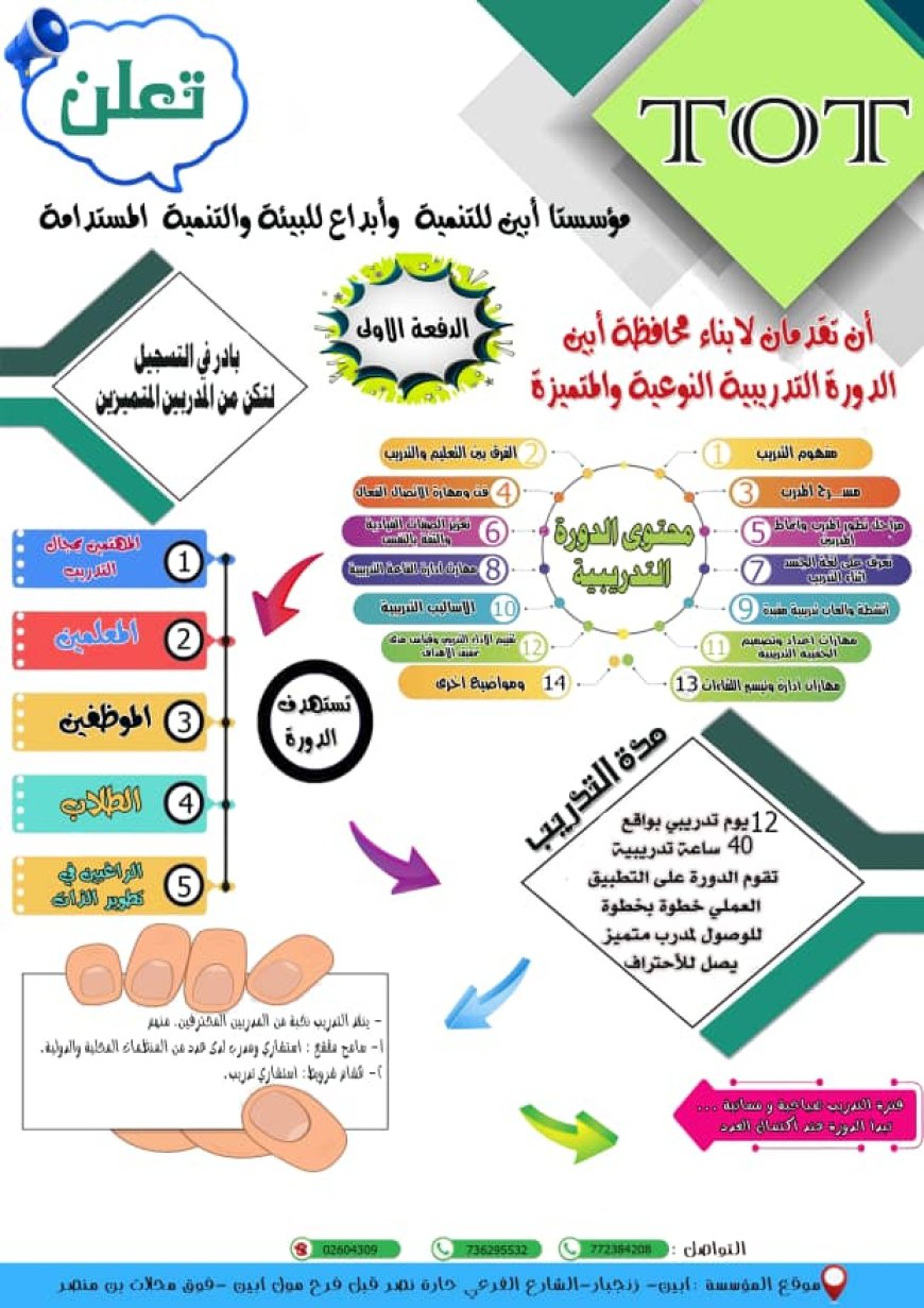 تعلن مؤسستا أبين للتنمية وابداع للبيئة والتنمية المستدامة عن إطلاق أولى الدورات التدريبيه تدريبية النوعية والمتميزة في تدريب المدربين "TOT " 