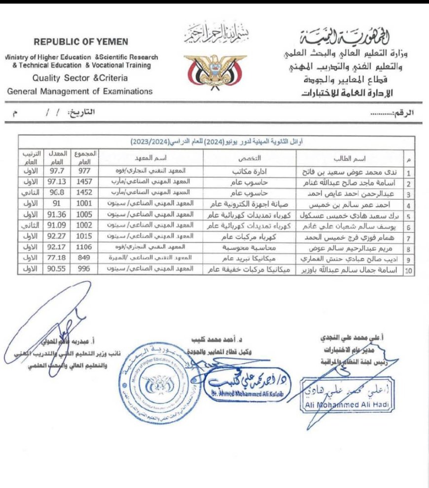 شعبة رؤى للتعليم الفني والتدريب المهني بالشحر تحصد المركز الأول للثانوية المهنية على مستوى الجمهورية