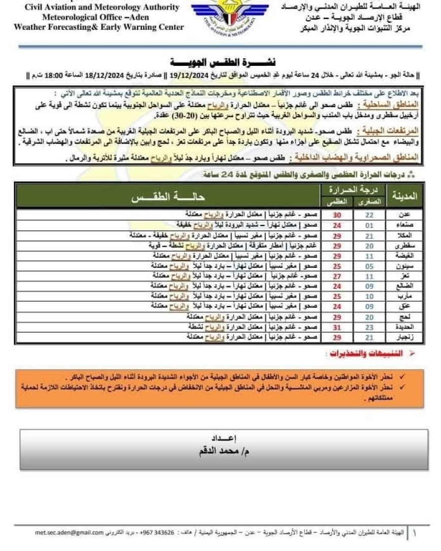 الأرصاد تتوقع طقس معتدل الحرارة بالمناطق الساحلية وشديد البرودة بالمرتفعات الجبلية