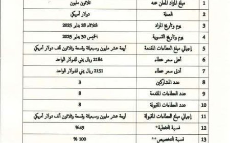 البنك المركزي اليمني يعلن اعتماد سعر صرف2151 ريالًا يمنيًا مقابل الدولار
