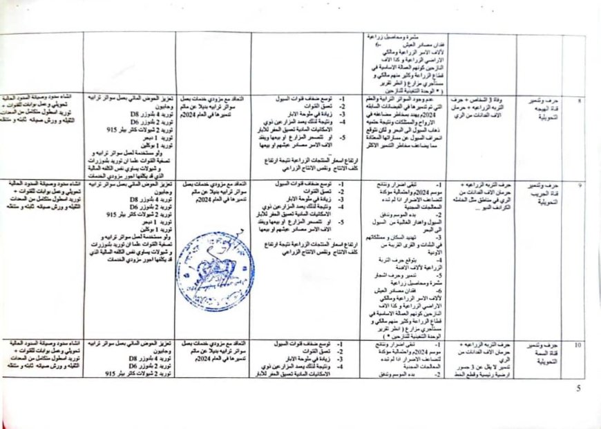 جمعيات مستخدمي مياه الري تناشد وزارتي الزراعة والتخطيط والمنظمات الدولية لإنقاذ الأراضي الزراعية بدلتا ابين