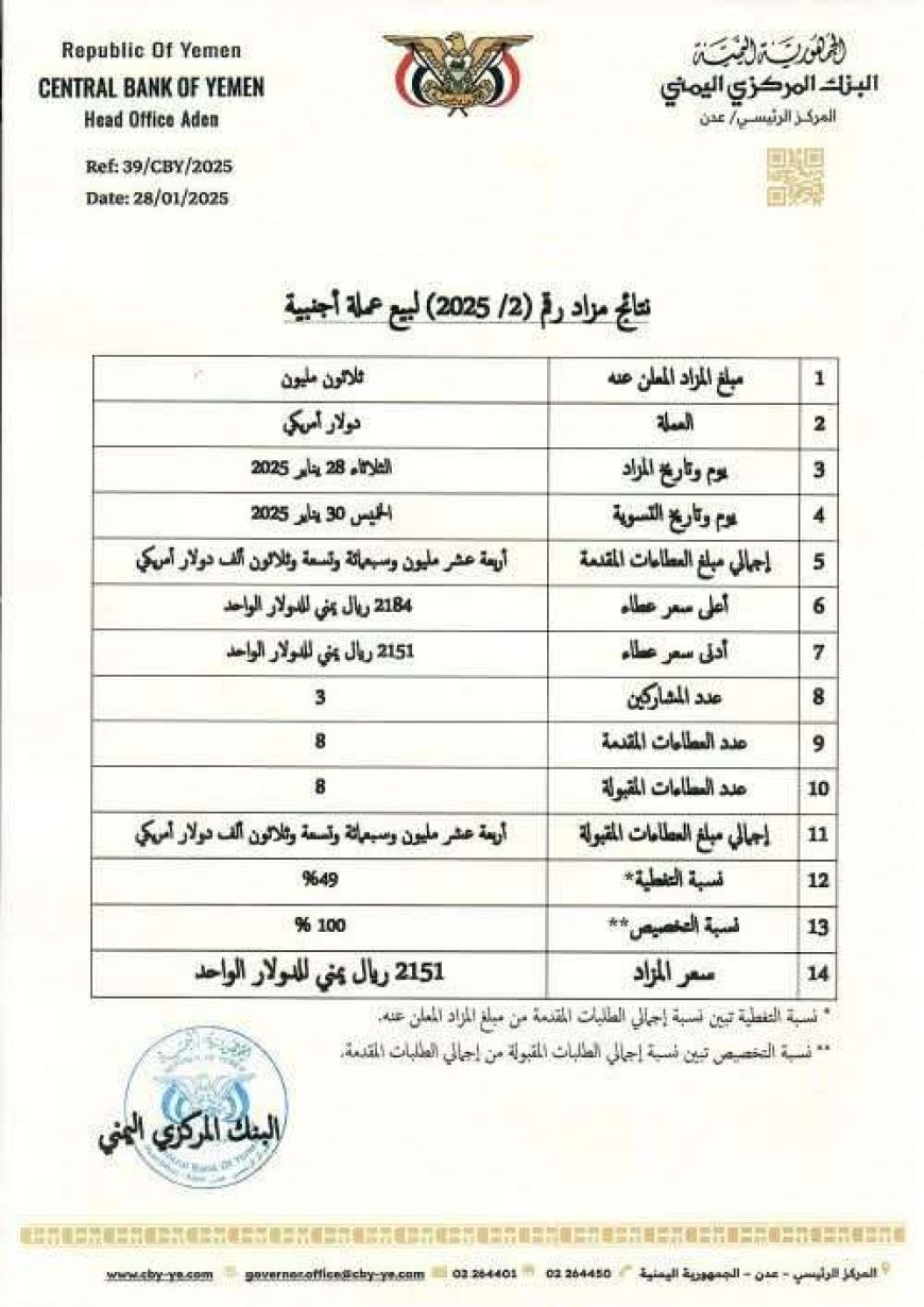 البنك المركزي اليمني يعلن اعتماد سعر صرف2151 ريالًا يمنيًا مقابل الدولار 