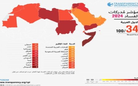 اليمن ضمن أكثر دول العالم فسادًا في 2024.. تحديات تعيق الاستقرار