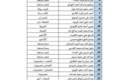 غدا السبت .. انطلاق دورة المدربين الآسيوية المستوى C الثالثة للعام 2025 بأمانة العاصمة
