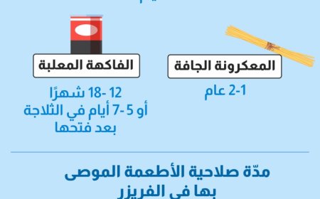 الحليب والبيض واللحوم..ما صحة تاريخ صلاحية المنتجات الغذائية