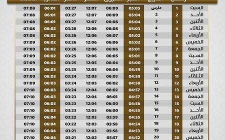 بدء توزيع 3000 نسخة من إمساكيات رمضان في مساجد مديرية عتق