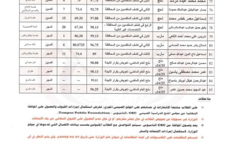 التعليم العالي تعلن أسماء الفائزين بمنح التبادل الثقافي لعام 2025-2026م إلى المجر والصين