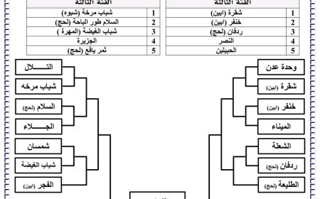 تعرف على مباريات الدور الأول لبطولة المريسي الرمضانية