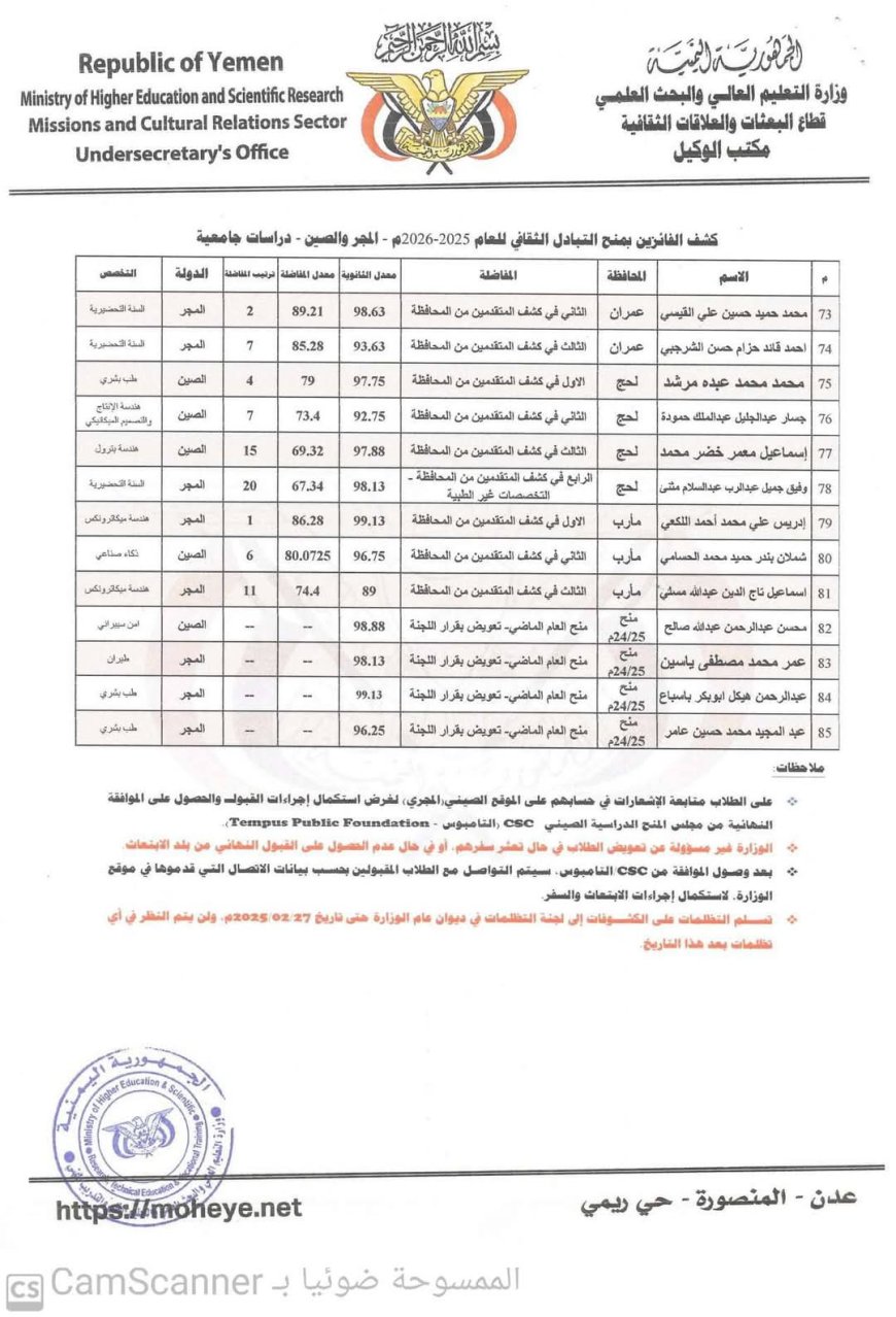 التعليم العالي تعلن أسماء الفائزين بمنح التبادل الثقافي لعام 2025-2026م إلى المجر والصين