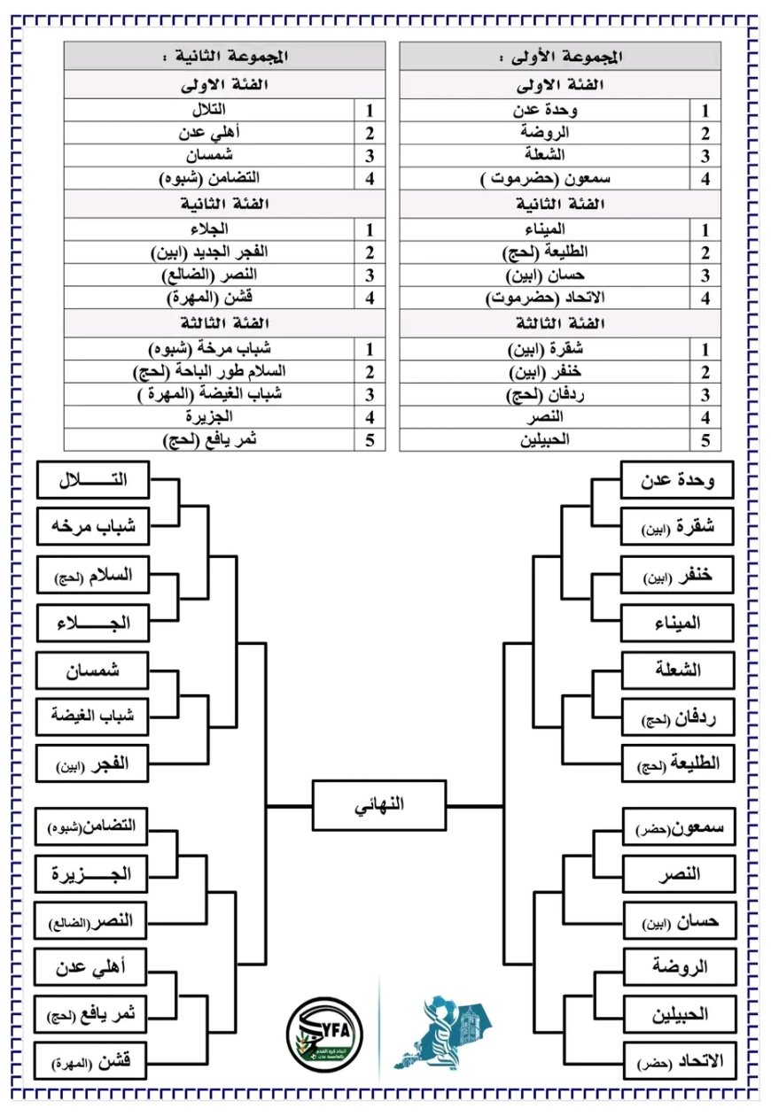 تعرف على مباريات الدور الأول لبطولة المريسي الرمضانية