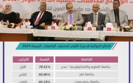 وزارة التعليم العالي تنظم المؤتمر الصحفي لاعلان نتيجة التصنيف الوطني للجامعات الدورة الاولى  2024