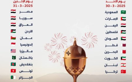 انقسام في موعد عيد الفطر المبارك  بين الدول العربية والإسلامية" أسماء"