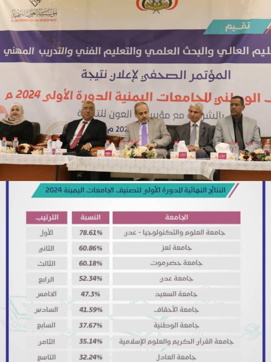 وزارة التعليم العالي تنظم المؤتمر الصحفي لاعلان نتيجة التصنيف الوطني للجامعات الدورة الاولى  2024