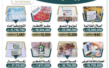 حامل المسك الخيرية تنفذ 8 مشاريع متنوعة يستفيد منها 2700 شخص في مديريات محافظة شبوة