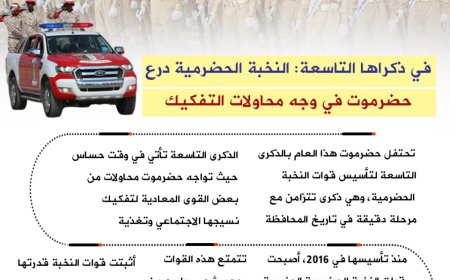 جنوبيون في ذكرى تحرير ساحل حضرموت: انتصرت قوات النخبة الحضرمية على الإرهاب وجماهير الجنوب تؤكد جنوبية وهوية المواطن الحضرمي