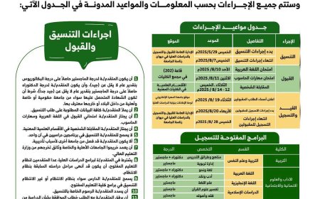 إعلان فتح باب التنسيق والقبول والتسجيل للدراسات العليا (ماجستير ودكتوراه) للعام الجامعي 2026/2025م.