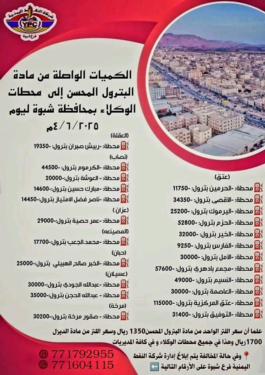 شركة النفط فرع شبوة تعلن عن تغطية السوق بالمشتقات النفطية وتحذر من التلاعب