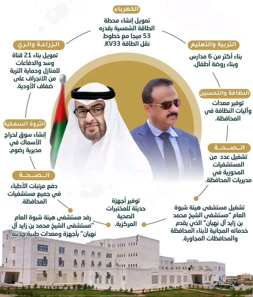 السلطة المحلية بشبوة تعبر عن شكرها لشيوخ الإمارات على دعمهم الإنساني والتنموي المتواصل