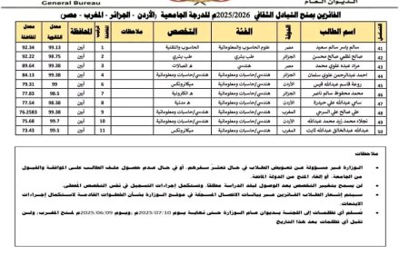 طالبان من ثانوية سرار يافع يحصدان منحاً دراسية في الأردن والجزائر