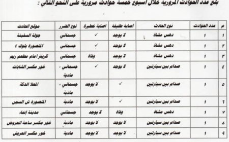 خلال سبعة أيام أكثر من (2398) مخالفة و(9) حوادث.. شرطة السير بعدن تكشف تفاصيل الإحصائيات