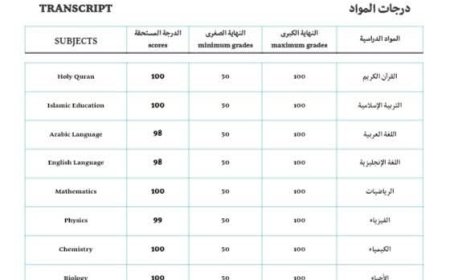 تهنئة للطالبة "ليلى المُخيري" بتفوقها ضمن أوائل الثانوية العامة محافظة أبين سرار.