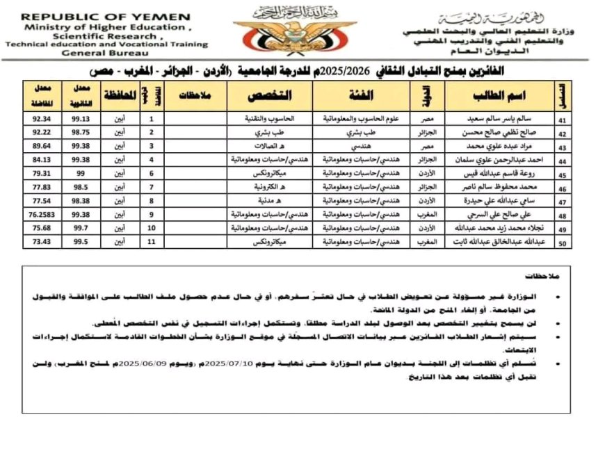 طالبان من ثانوية سرار يافع يحصدان منحاً دراسية في الأردن والجزائر