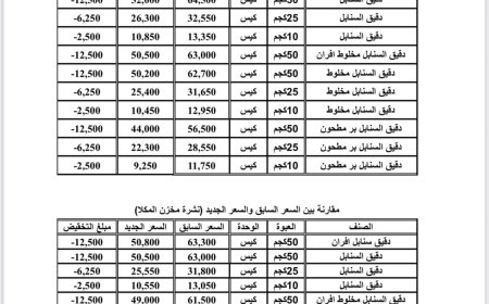مجموعة هائل سعيد أنعم تعلن قائمة الأسعار الجديدة والمخفضة لمنتجاتها الأساسية