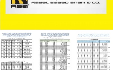 أكبر تخفيضات على السلع الأساسية تطلقها مجموعة هائل سعيد أنعم تجاوبًا مع تعافي الريال اليمني.. تعرّف عليها