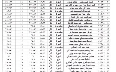 جامعة المهرة تعلن عن أسماء المقبولين في تخصص طب وجراحة الفم والأسنان وتخصص تقنية المعلومات