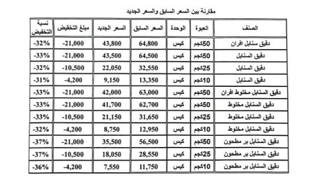 تخفيضات "السنابل" مجموعة هائل سعيد أنعم.. «وثيقة»