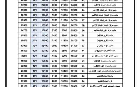 تخفيضات جديدة لشركة هائل سعيد أنعم في منتجات شركة الألبان والأغذية..تعرّف عليها 