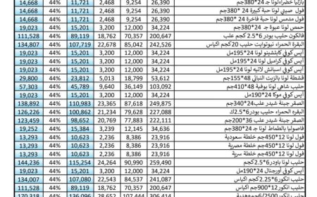 مجموعة هائل سعيد أنعم تطلق أكبر حملة تخفيضات غذائية في اليمن