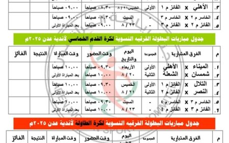 إجراء قرعة البطولة النسوية الثانية للألعاب النسوية التي ستشهدها الصالة المغلقة بالشيخ عثمان