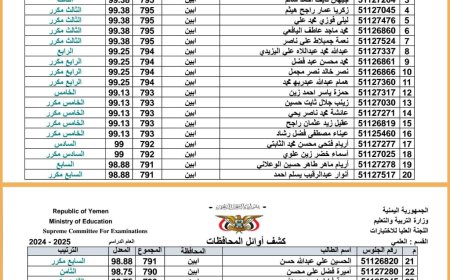يافع رصد تتصدر نتائج الثانوية العامة بحصول 20 من طلابها من أصل 25 ضمن العشرة الأوائل على مستوى محافظة أبين