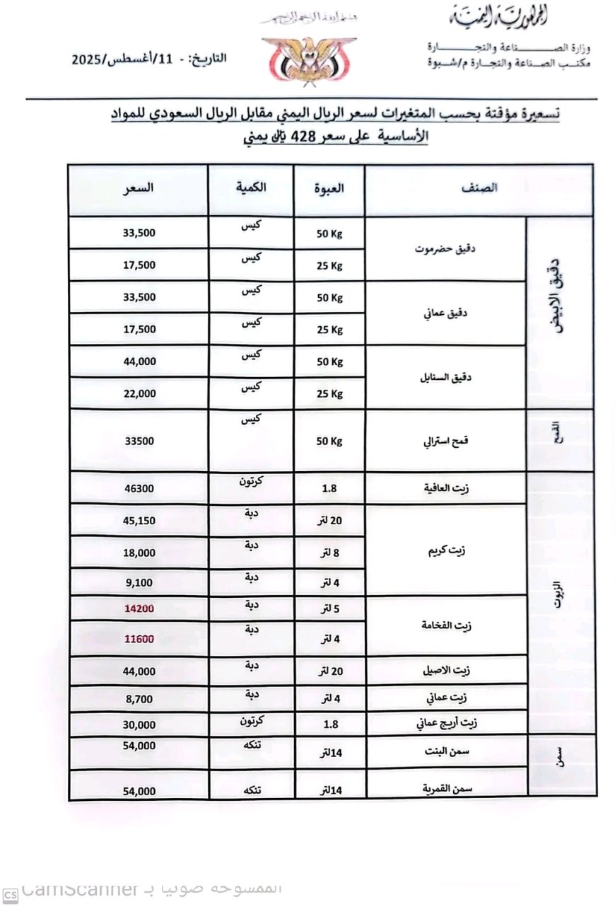 مكتب الصناعة والتجارة بشبوة يعلن القائمة المحدثة لأسعار المواد الأساسية