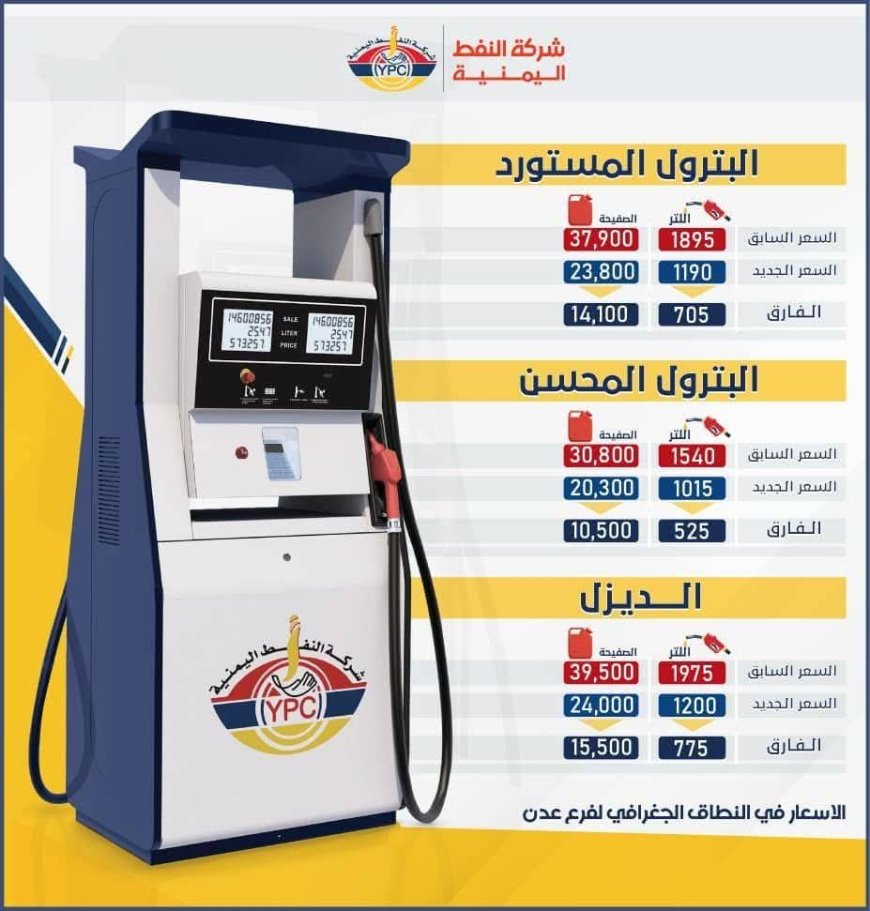 عاجل.. شركة النفط اليمنية تخفض سعر البترول والديزل تزامنا مع ثبات أسعار صرف العملات