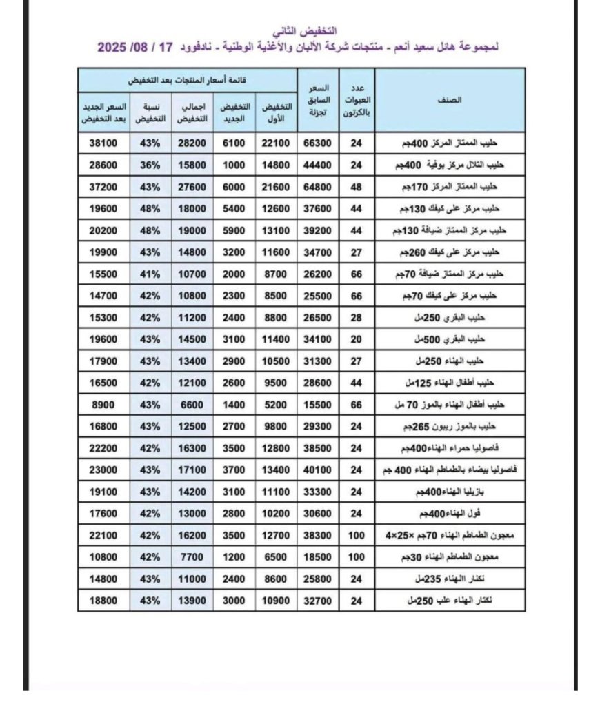 تخفيضات جديدة لشركة هائل سعيد أنعم في منتجات شركة الألبان والأغذية..تعرّف عليها 